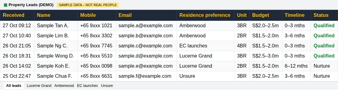 Sample Google Sheet of leads sorted by residence preference